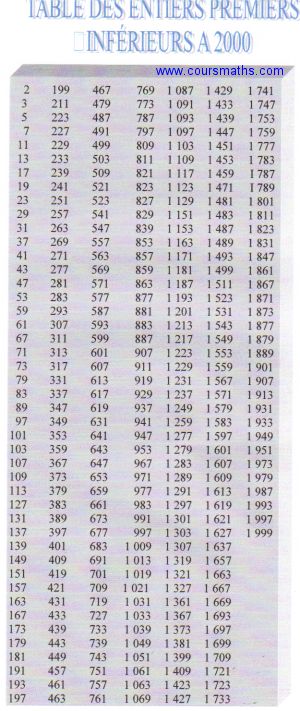 nombres premiers conjecture de goldbach